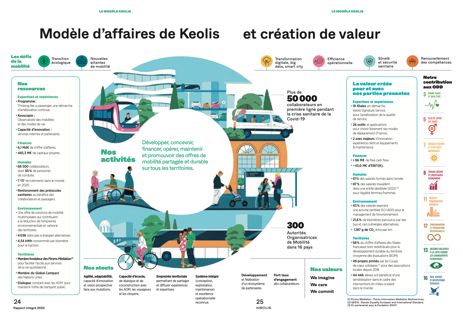 fagostudio-illustration-keolis-10